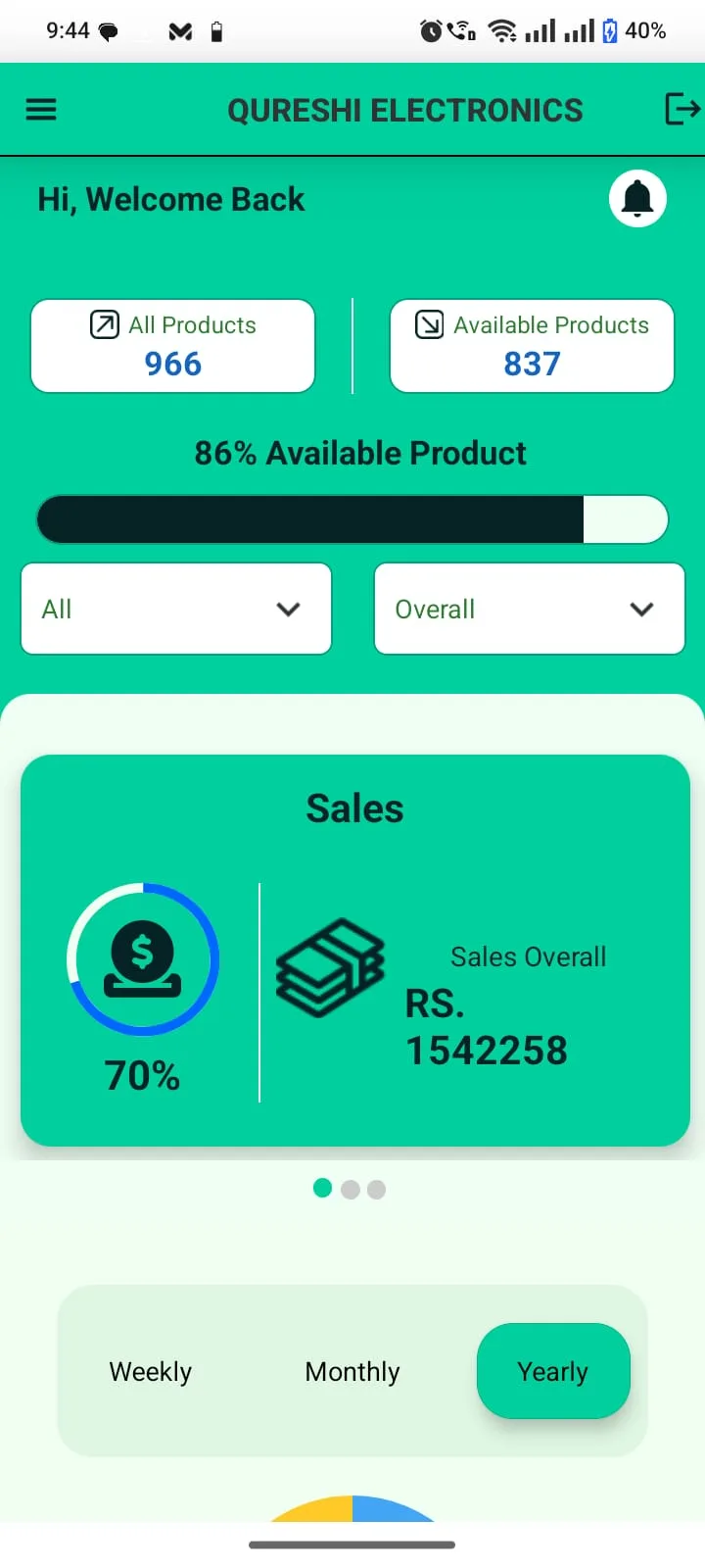 Super Admin dashboard — cross-branch product & sales overview