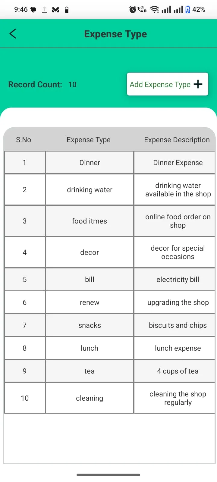 Expense type management for branch operations