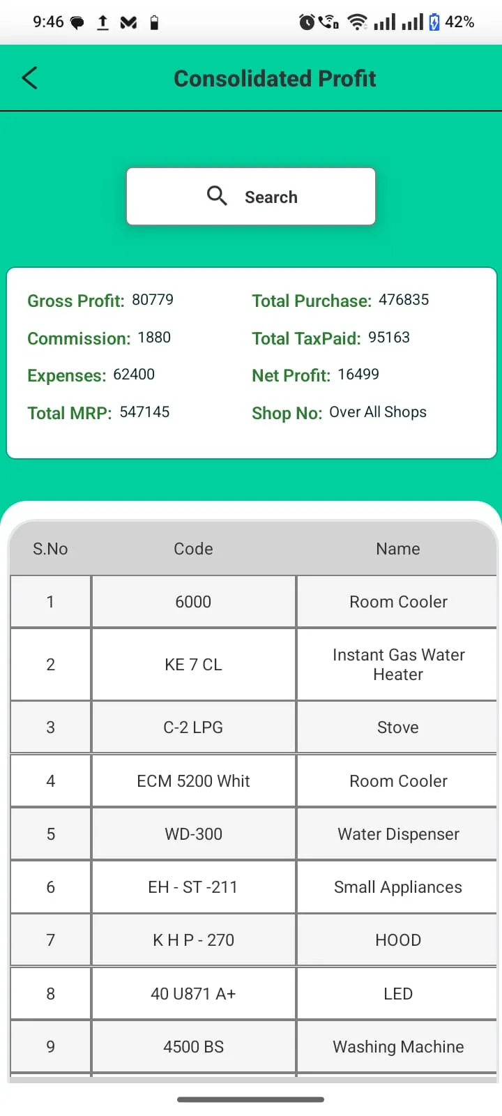 Branch Admin — consolidated profit, tax, and MRP breakdown