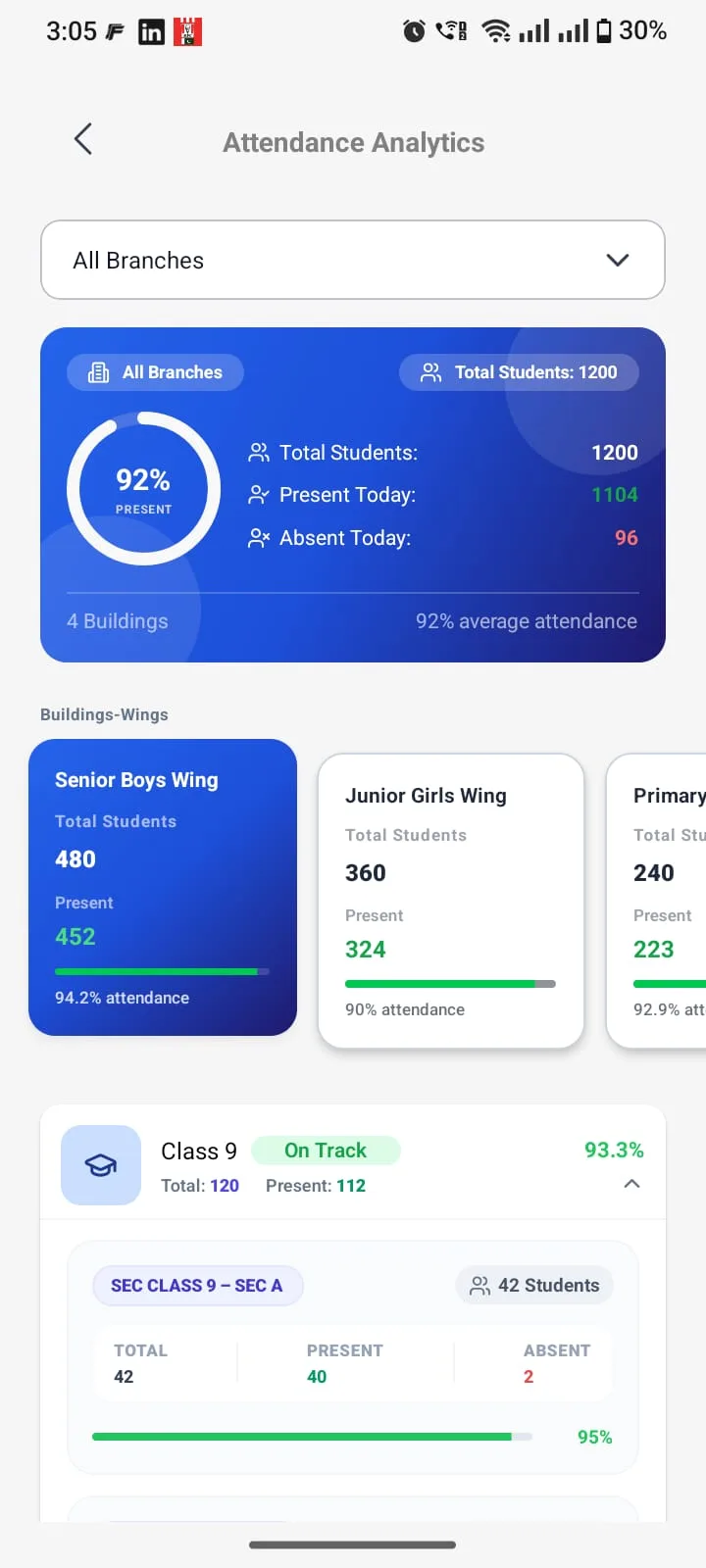 School attendance analytics screen with wing, class and section drill-down in a React Native app